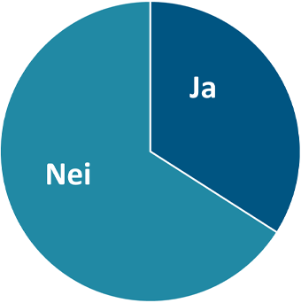 Tilbyr kommunen gratis ACWY-vaksine?